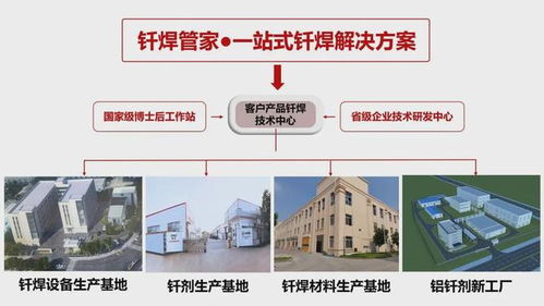 群雄逐鹿百億藍海 這家釬焊企業何以憑借新材料技術開發服務做到全球領先
