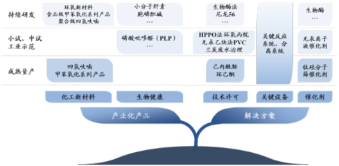 綠色化工深耕者美邦科技 創(chuàng)新驅(qū)動北交所IPO過會，新材料技術(shù)開發(fā)服務(wù)邁向新階段